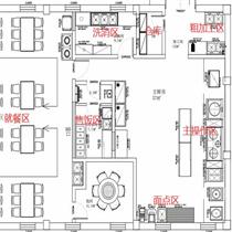 廚房規劃設計內容